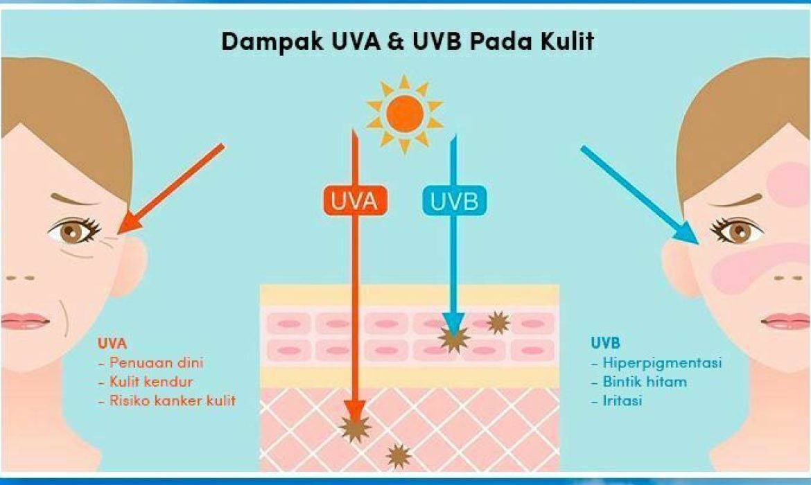 Apakah Sunscreen Mampu Memutihkan Tampang? Cek Faktanya Di Sini