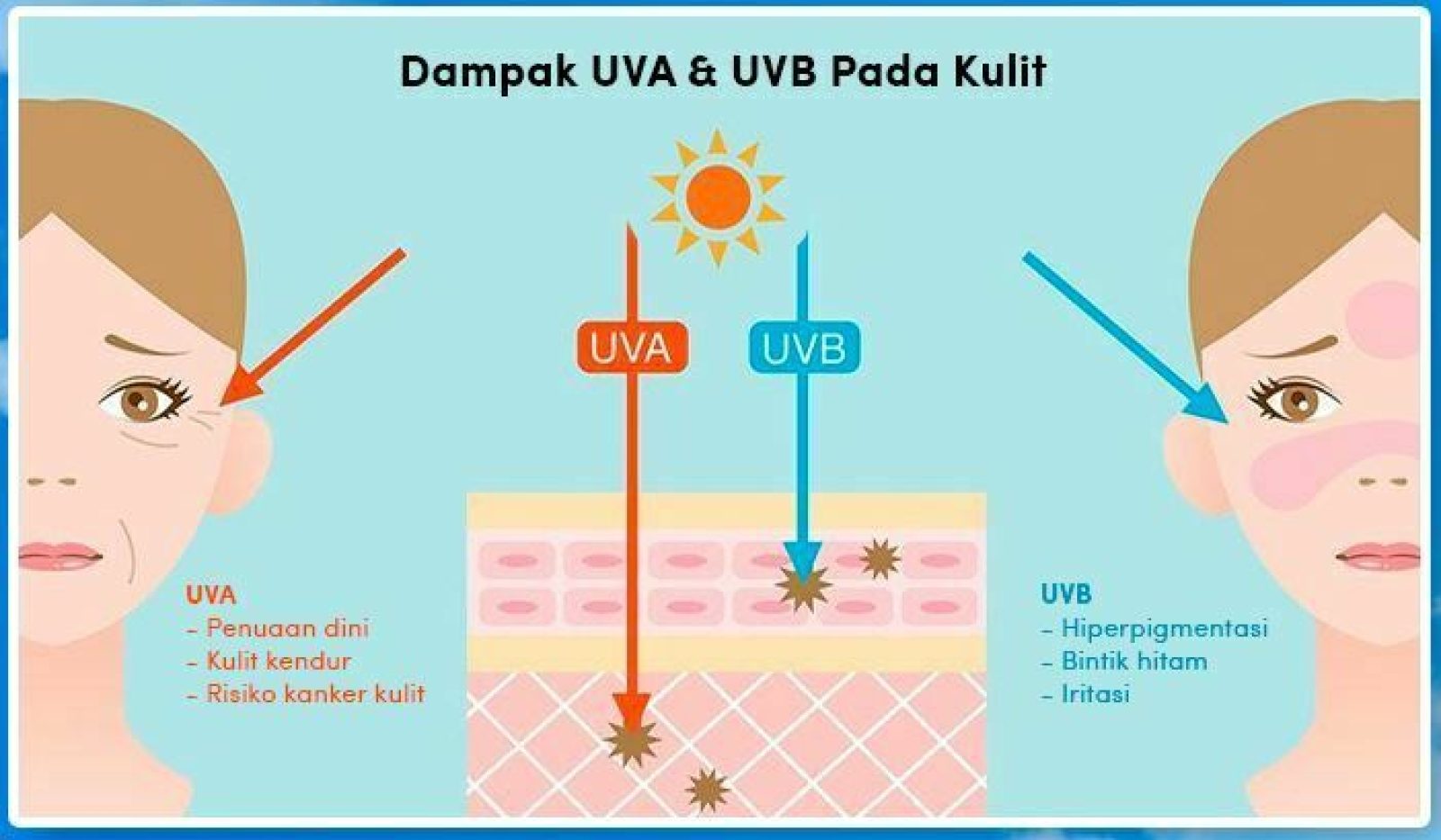 Apakah Sunscreen Mampu Memutihkan Tampang? Cek Faktanya Di Sini