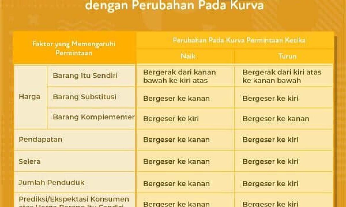 Apa Itu Kurva Permintaan Dan Penawaran Dalam Bisnis?