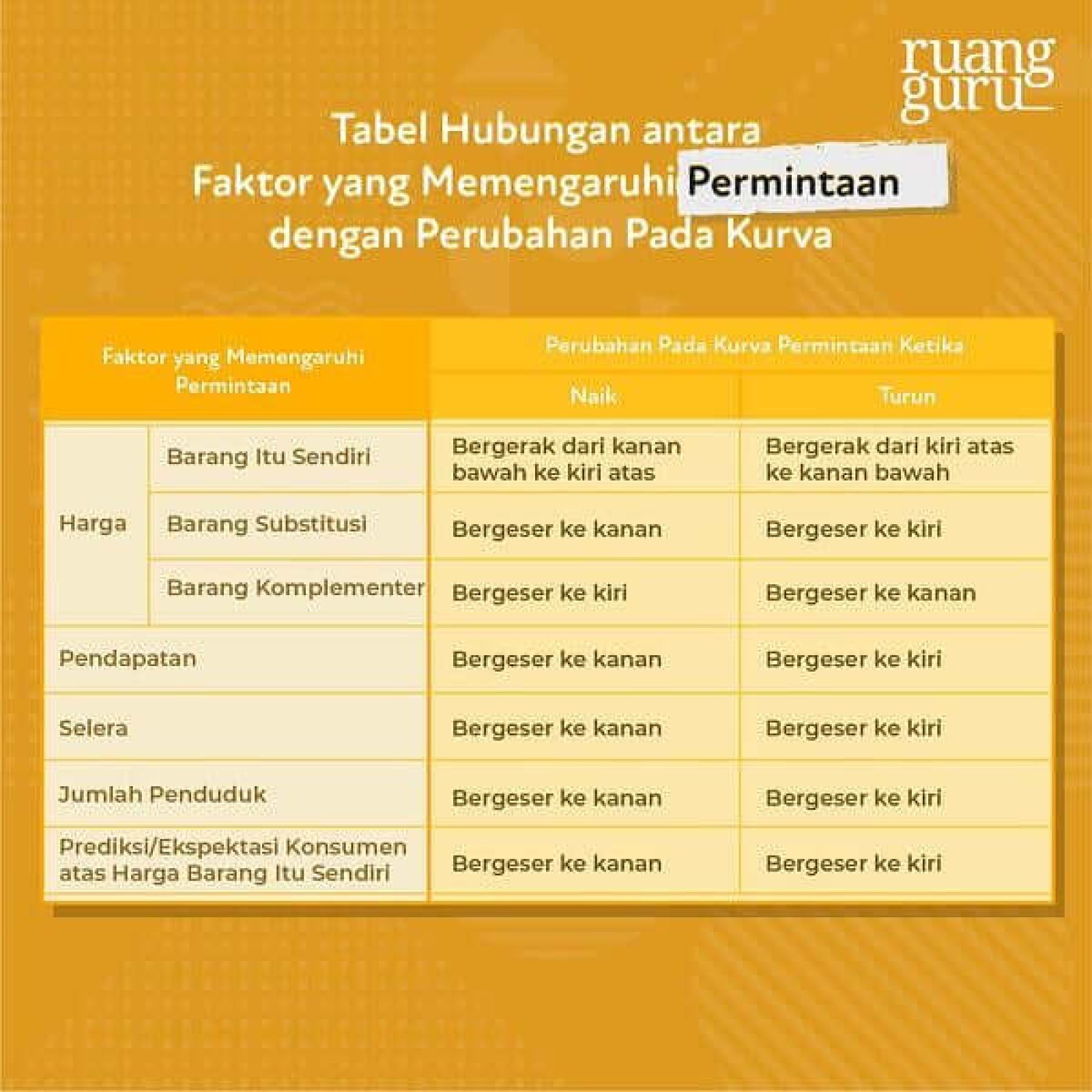 Apa Itu Kurva Permintaan Dan Penawaran Dalam Bisnis?