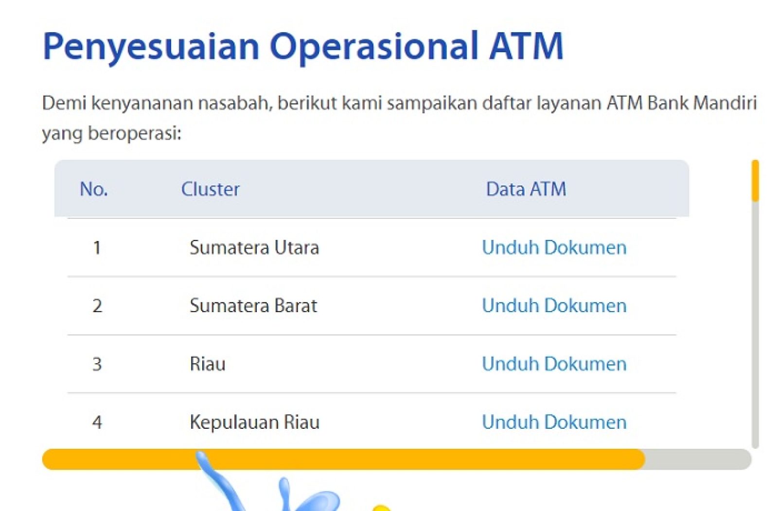 10+ Atm Bank Mandiri Terdekat Dari Lokasi Aku Sekarang