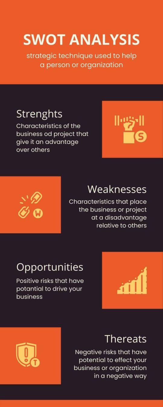 Apa Itu Swot? Pemahaman, Faedah, Dan Penerapannya