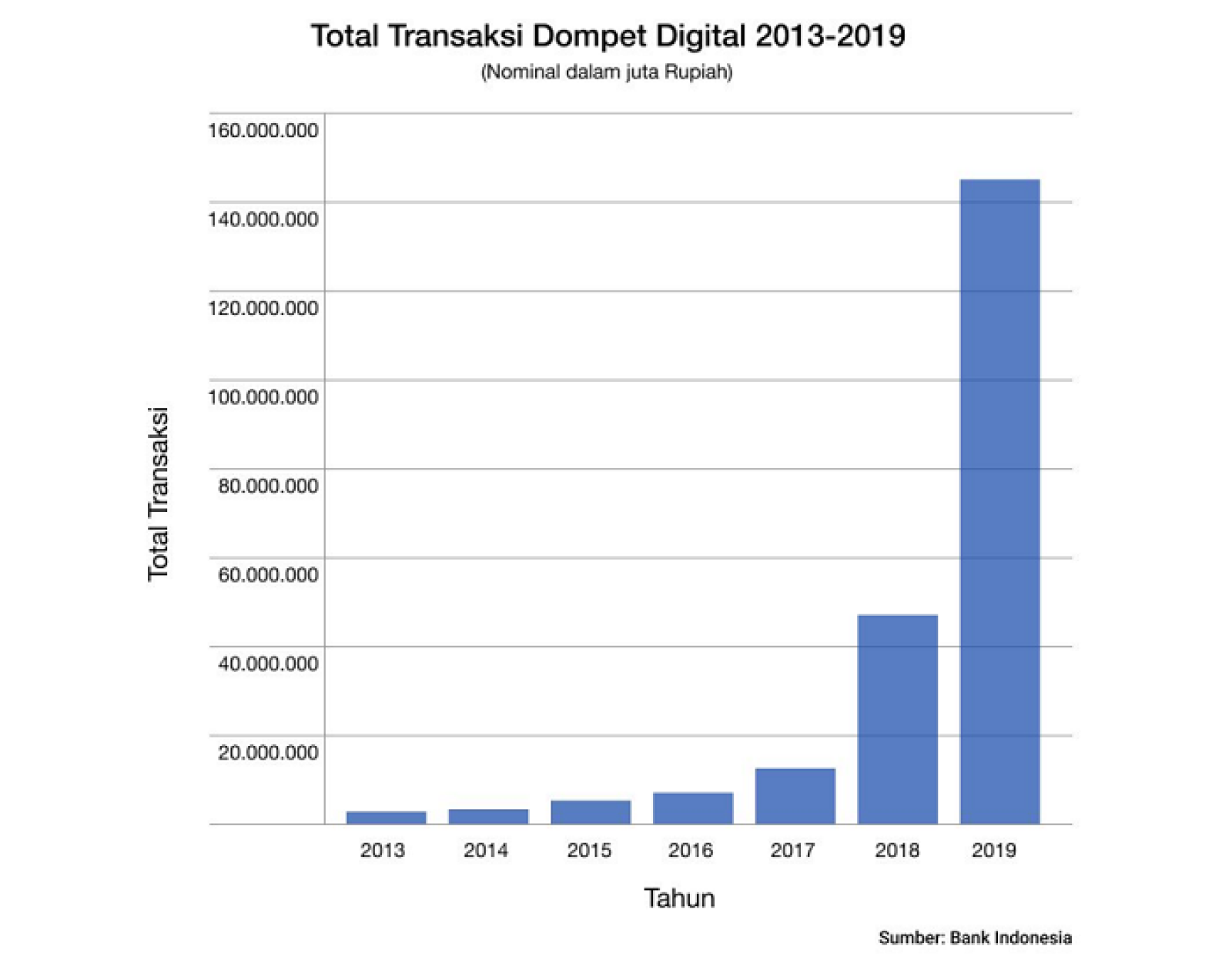 10 Aplikasi Dompet Digital Terbaik Di Indonesia, Pilih Yang Mana?