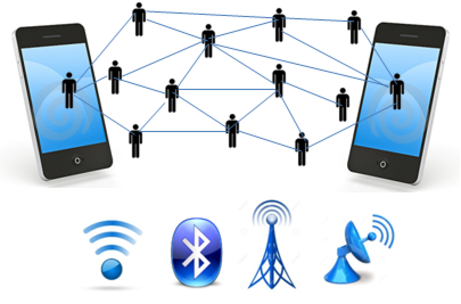 10 Manfaat Dari Mobile Computing Untuk Alat Transportasi