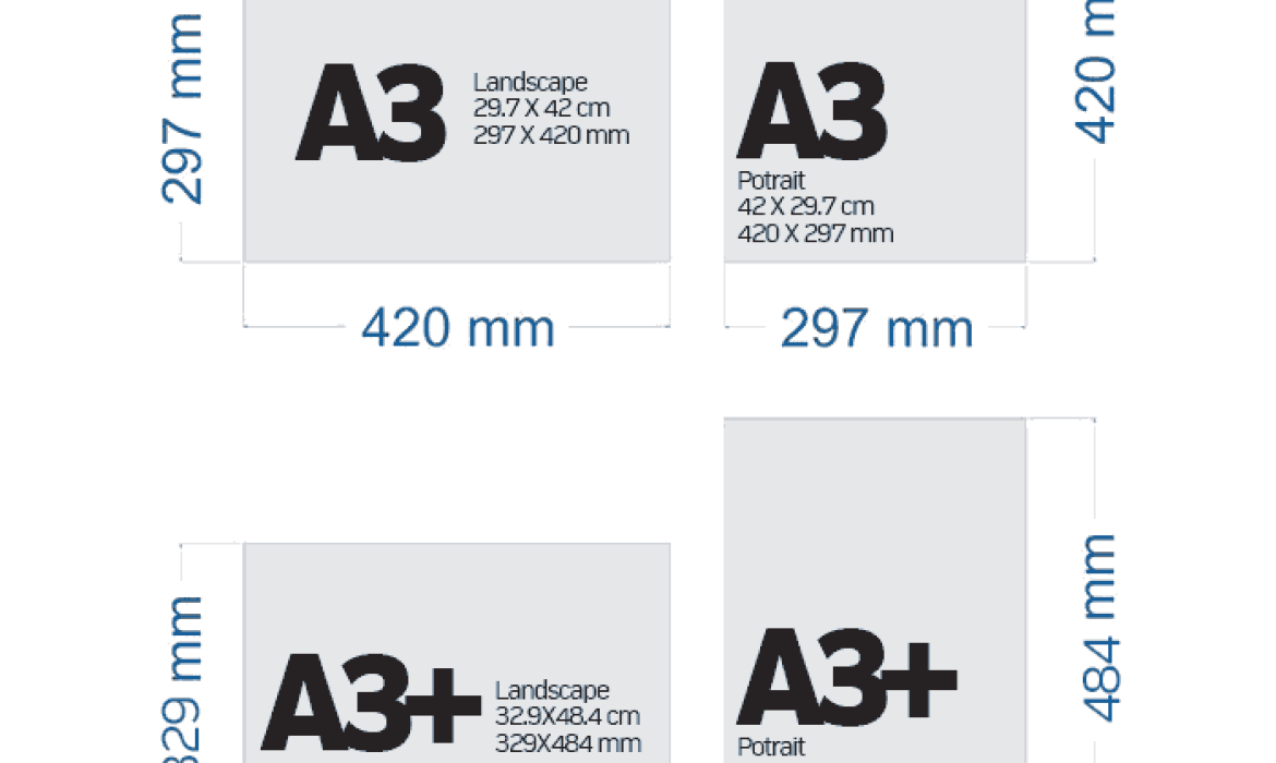 Ukuran Kertas A3 Dalam Cm, Mm, Inci, Dan Pixel Yang Benar