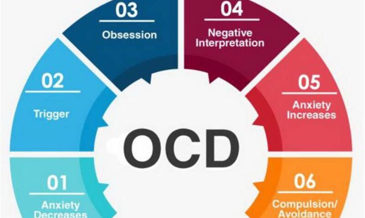 Kenali Tanda-Tanda Obsessive-Compulsive Disorder Atau Ocd