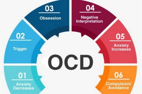 Kenali Tanda-Tanda Obsessive-Compulsive Disorder Atau Ocd
