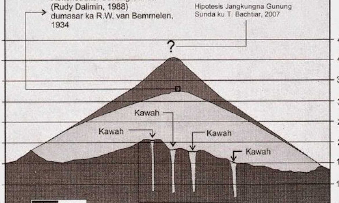 Gunung Tangkuban Bahtera: Sejarah Dan Tiket Masuk Terbaru 2023